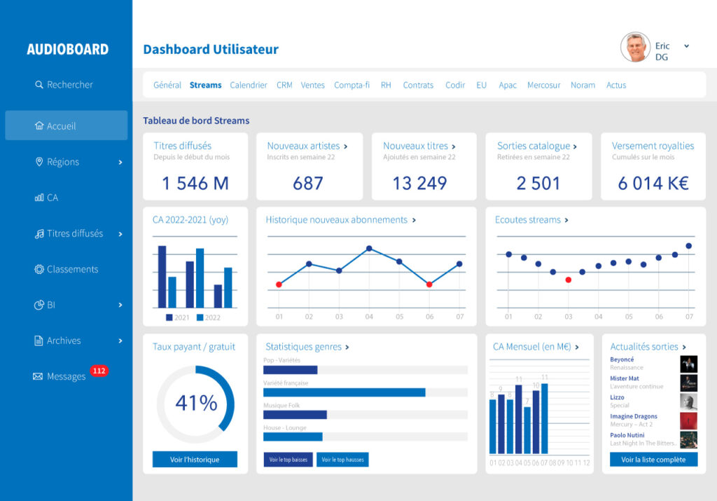 Visuel d'application distribuée